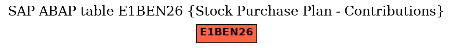 E-R Diagram for table E1BEN26 (Stock Purchase Plan - Contributions)