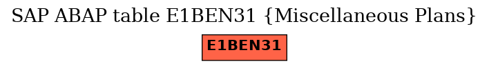 E-R Diagram for table E1BEN31 (Miscellaneous Plans)