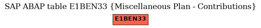E-R Diagram for table E1BEN33 (Miscellaneous Plan - Contributions)