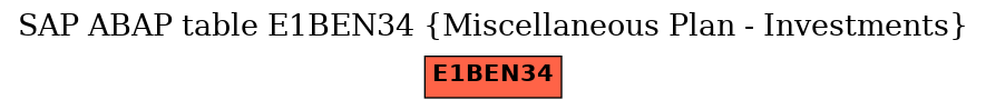 E-R Diagram for table E1BEN34 (Miscellaneous Plan - Investments)