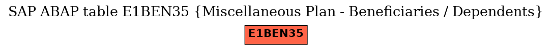 E-R Diagram for table E1BEN35 (Miscellaneous Plan - Beneficiaries / Dependents)