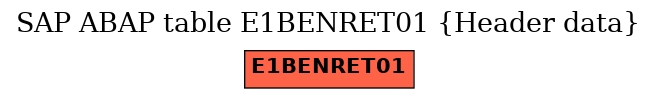 E-R Diagram for table E1BENRET01 (Header data)