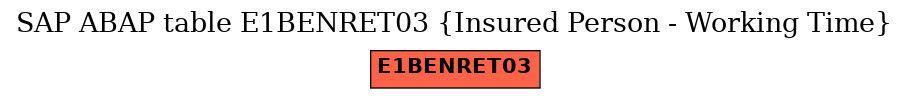 E-R Diagram for table E1BENRET03 (Insured Person - Working Time)