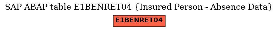 E-R Diagram for table E1BENRET04 (Insured Person - Absence Data)
