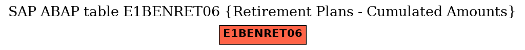 E-R Diagram for table E1BENRET06 (Retirement Plans - Cumulated Amounts)