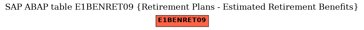 E-R Diagram for table E1BENRET09 (Retirement Plans - Estimated Retirement Benefits)