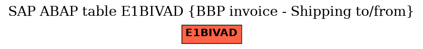 E-R Diagram for table E1BIVAD (BBP invoice - Shipping to/from)