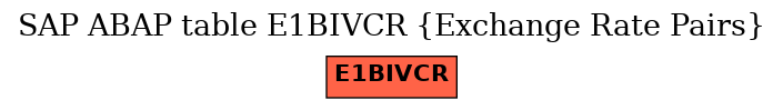 E-R Diagram for table E1BIVCR (Exchange Rate Pairs)