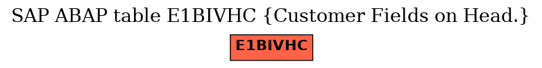 E-R Diagram for table E1BIVHC (Customer Fields on Head.)