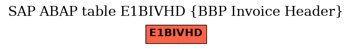 E-R Diagram for table E1BIVHD (BBP Invoice Header)