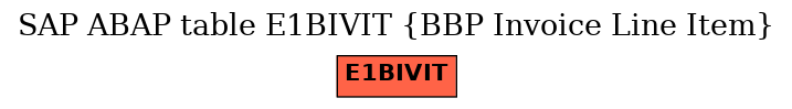 E-R Diagram for table E1BIVIT (BBP Invoice Line Item)