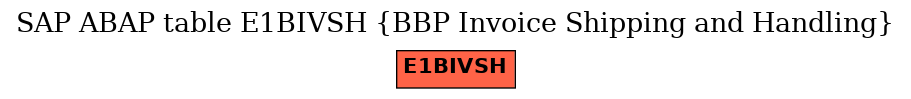 E-R Diagram for table E1BIVSH (BBP Invoice Shipping and Handling)