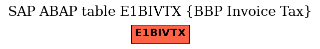 E-R Diagram for table E1BIVTX (BBP Invoice Tax)
