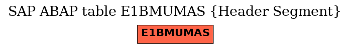 E-R Diagram for table E1BMUMAS (Header Segment)