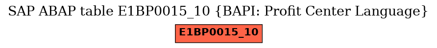 E-R Diagram for table E1BP0015_10 (BAPI: Profit Center Language)