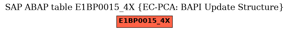 E-R Diagram for table E1BP0015_4X (EC-PCA: BAPI Update Structure)