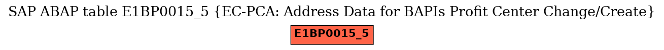 E-R Diagram for table E1BP0015_5 (EC-PCA: Address Data for BAPIs Profit Center Change/Create)