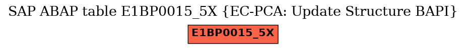 E-R Diagram for table E1BP0015_5X (EC-PCA: Update Structure BAPI)