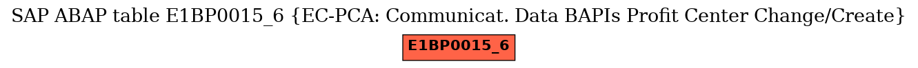 E-R Diagram for table E1BP0015_6 (EC-PCA: Communicat. Data BAPIs Profit Center Change/Create)