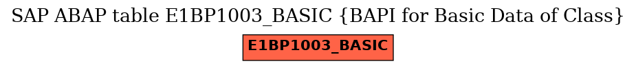 E-R Diagram for table E1BP1003_BASIC (BAPI for Basic Data of Class)