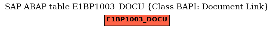 E-R Diagram for table E1BP1003_DOCU (Class BAPI: Document Link)