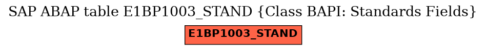 E-R Diagram for table E1BP1003_STAND (Class BAPI: Standards Fields)