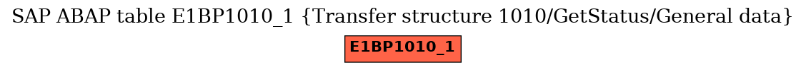E-R Diagram for table E1BP1010_1 (Transfer structure 1010/GetStatus/General data)