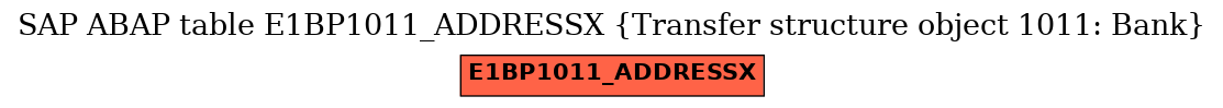 E-R Diagram for table E1BP1011_ADDRESSX (Transfer structure object 1011: Bank)