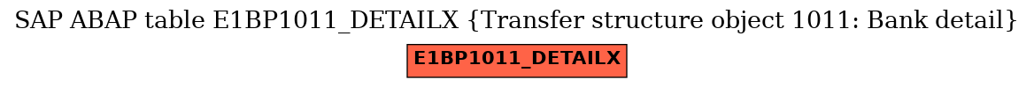 E-R Diagram for table E1BP1011_DETAILX (Transfer structure object 1011: Bank detail)