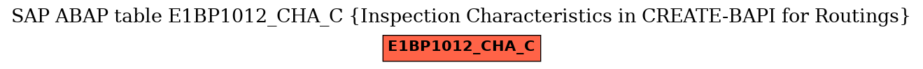 E-R Diagram for table E1BP1012_CHA_C (Inspection Characteristics in CREATE-BAPI for Routings)