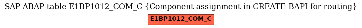 E-R Diagram for table E1BP1012_COM_C (Component assignment in CREATE-BAPI for routing)