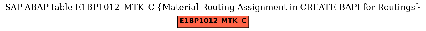 E-R Diagram for table E1BP1012_MTK_C (Material Routing Assignment in CREATE-BAPI for Routings)