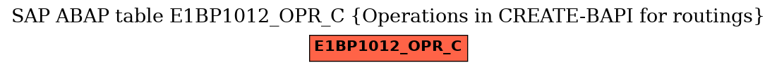 E-R Diagram for table E1BP1012_OPR_C (Operations in CREATE-BAPI for routings)