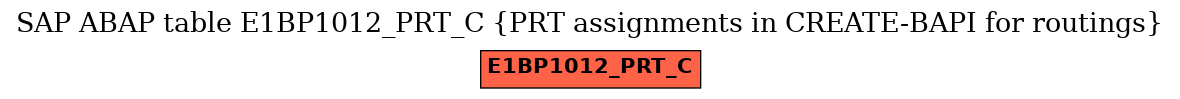 E-R Diagram for table E1BP1012_PRT_C (PRT assignments in CREATE-BAPI for routings)