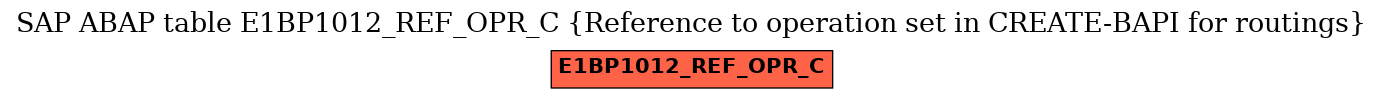 E-R Diagram for table E1BP1012_REF_OPR_C (Reference to operation set in CREATE-BAPI for routings)