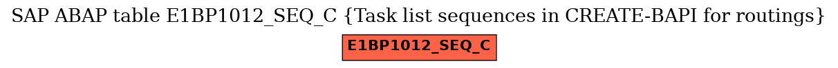 E-R Diagram for table E1BP1012_SEQ_C (Task list sequences in CREATE-BAPI for routings)