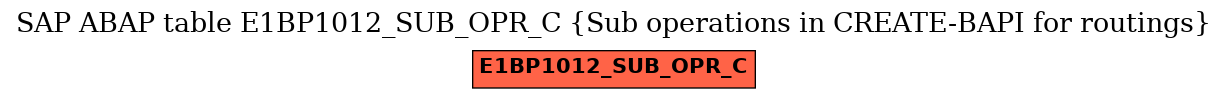 E-R Diagram for table E1BP1012_SUB_OPR_C (Sub operations in CREATE-BAPI for routings)