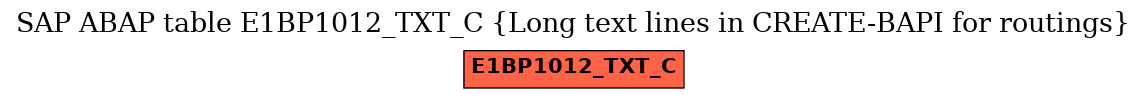 E-R Diagram for table E1BP1012_TXT_C (Long text lines in CREATE-BAPI for routings)