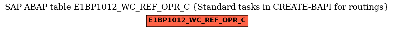 E-R Diagram for table E1BP1012_WC_REF_OPR_C (Standard tasks in CREATE-BAPI for routings)