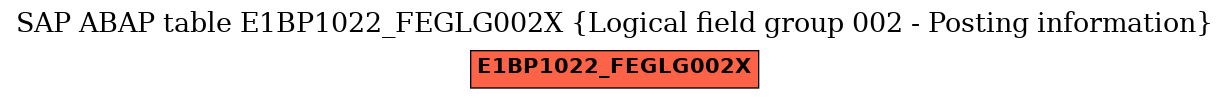 E-R Diagram for table E1BP1022_FEGLG002X (Logical field group 002 - Posting information)