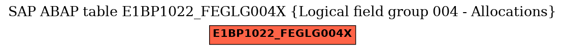 E-R Diagram for table E1BP1022_FEGLG004X (Logical field group 004 - Allocations)