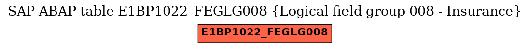 E-R Diagram for table E1BP1022_FEGLG008 (Logical field group 008 - Insurance)