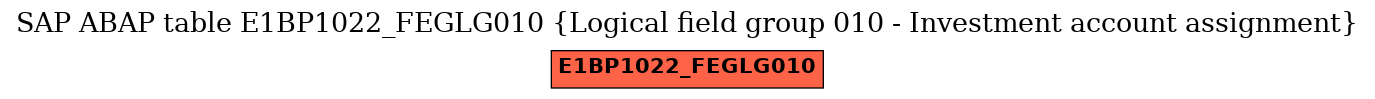 E-R Diagram for table E1BP1022_FEGLG010 (Logical field group 010 - Investment account assignment)