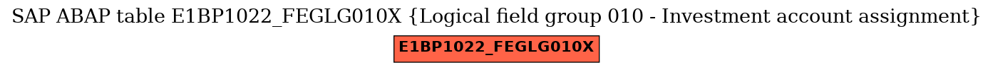 E-R Diagram for table E1BP1022_FEGLG010X (Logical field group 010 - Investment account assignment)