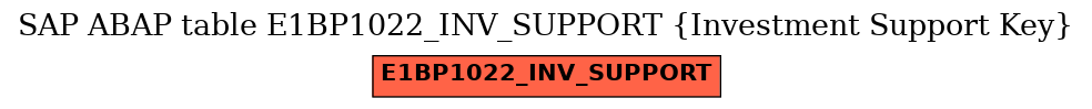 E-R Diagram for table E1BP1022_INV_SUPPORT (Investment Support Key)