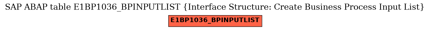 E-R Diagram for table E1BP1036_BPINPUTLIST (Interface Structure: Create Business Process Input List)