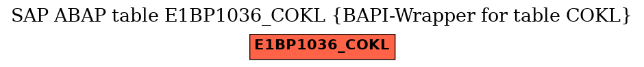 E-R Diagram for table E1BP1036_COKL (BAPI-Wrapper for table COKL)