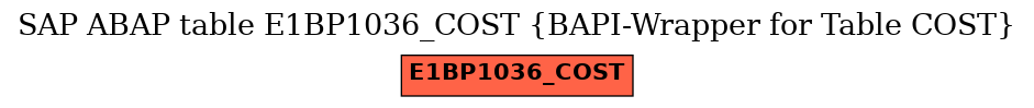 E-R Diagram for table E1BP1036_COST (BAPI-Wrapper for Table COST)