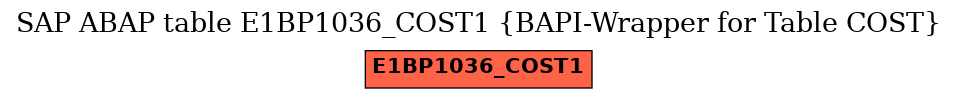 E-R Diagram for table E1BP1036_COST1 (BAPI-Wrapper for Table COST)