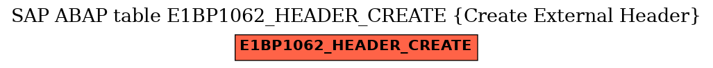 E-R Diagram for table E1BP1062_HEADER_CREATE (Create External Header)